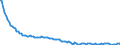 Baseline projections / Total / Total / Person / Arr. Sint-Niklaas