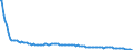 Baseline projections / Total / Total / Person / Arr. Leuven