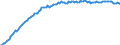 Basisvorausberechnung / Insgesamt / Insgesamt / Person / Arr. Ieper