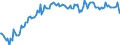 Basisvorausberechnung / Insgesamt / Insgesamt / Person / Arr. Tielt