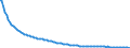 Baseline projections / Total / Total / Person / Arr. Nivelles