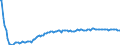 Basisvorausberechnung / Insgesamt / Insgesamt / Person / Arr. Mons