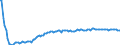 Baseline projections / Total / Total / Person / Arr. Mons