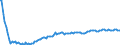 Basisvorausberechnung / Insgesamt / Insgesamt / Person / Arr. Mouscron (NUTS 2016)