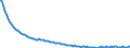 Baseline projections / Total / Total / Person / Arr. Soignies (NUTS 2016)