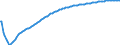 Basisvorausberechnung / Insgesamt / Insgesamt / Person / Arr. Liège