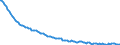 Baseline projections / Total / Total / Person / Arr. Waremme