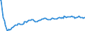 Basisvorausberechnung / Insgesamt / Insgesamt / Person / Bezirk Verviers - Deutschsprachige Gemeinschaft