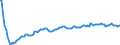 Baseline projections / Total / Total / Person / Bezirk Verviers - Deutschsprachige Gemeinschaft