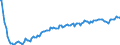 Baseline projections / Total / Total / Person / Arr. Arlon