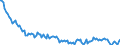 Baseline projections / Total / Total / Person / Arr. Neufchâteau