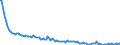 Baseline projections / Total / Total / Person / Arr. Dinant