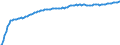 Baseline projections / Total / Total / Person / Montana