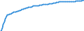 Baseline projections / Total / Total / Person / Vratsa