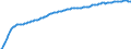 Baseline projections / Total / Total / Person / Veliko Tarnovo