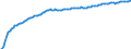 Basisvorausberechnung / Insgesamt / Insgesamt / Person / Gabrovo