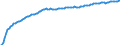 Baseline projections / Total / Total / Person / Gabrovo