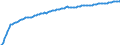 Baseline projections / Total / Total / Person / Razgrad