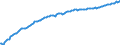 Basisvorausberechnung / Insgesamt / Insgesamt / Person / Silistra