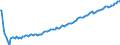 Baseline projections / Total / Total / Person / Varna