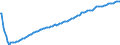 Baseline projections / Total / Total / Person / Burgas