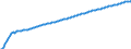 Baseline projections / Total / Total / Person / Sliven