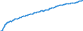 Basisvorausberechnung / Insgesamt / Insgesamt / Person / Yambol