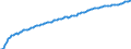 Baseline projections / Total / Total / Person / Yambol