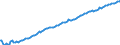 Baseline projections / Total / Total / Person / Stara Zagora