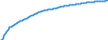 Baseline projections / Total / Total / Person / Blagoevgrad