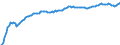 Basisvorausberechnung / Insgesamt / Insgesamt / Person / Pernik