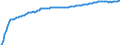 Basisvorausberechnung / Insgesamt / Insgesamt / Person / Kyustendil