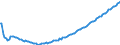 Baseline projections / Total / Total / Person / Plovdiv