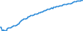 Baseline projections / Total / Total / Person / Haskovo