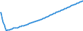 Baseline projections / Total / Total / Person / Kardzhali