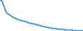 Basisvorausberechnung / Insgesamt / Insgesamt / Person / Stredoceský kraj