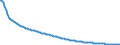 Baseline projections / Total / Total / Person / Stredoceský kraj