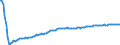 Basisvorausberechnung / Insgesamt / Insgesamt / Person / Jihocecký kraj