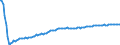 Baseline projections / Total / Total / Person / Jihocecký kraj