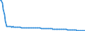 Baseline projections / Total / Total / Person / Plzenský kraj