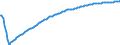 Basisvorausberechnung / Insgesamt / Insgesamt / Person / Karlovarský kraj