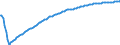 Baseline projections / Total / Total / Person / Karlovarský kraj