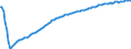Basisvorausberechnung / Insgesamt / Insgesamt / Person / Ústecký kraj