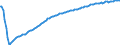 Baseline projections / Total / Total / Person / Ústecký kraj