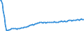 Basisvorausberechnung / Insgesamt / Insgesamt / Person / Liberecký kraj