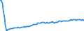 Baseline projections / Total / Total / Person / Pardubický kraj