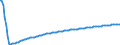 Baseline projections / Total / Total / Person / Jihomoravský kraj