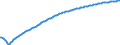 Baseline projections / Total / Total / Person / Moravskoslezský kraj