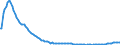 Baseline projections / Total / Total / Person / Københavns omegn