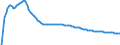 Baseline projections / Total / Total / Person / Nordsjælland